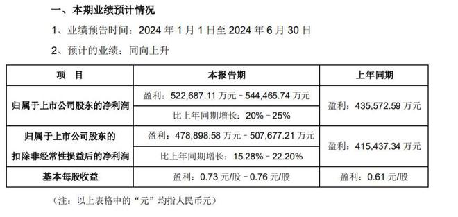 消费电子迎大涨！六成预披露企业已预喜智能手机市场连续三个季度增长
