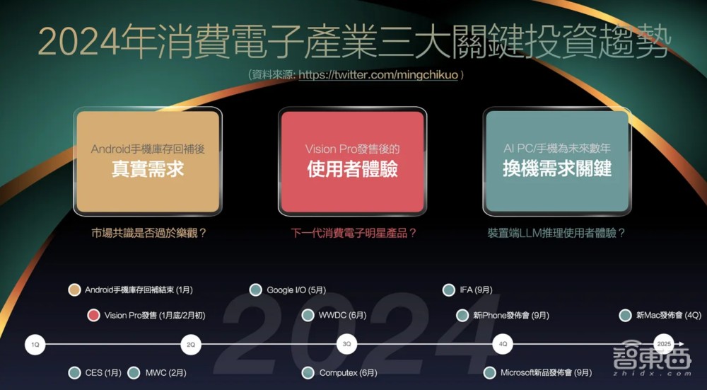 2024智能手机市场变天！华为荣耀米OV输不起的五场硬仗(图4)