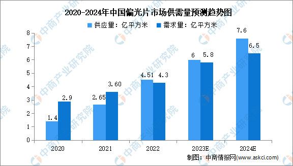 2024年中国新型显示产业链图谱研究分析（附产业链全景图）(图3)
