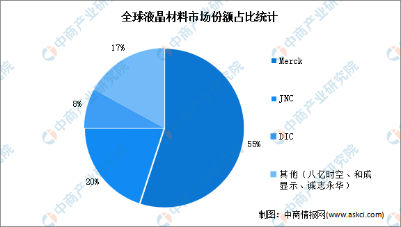 2024年中国新型显示产业链图谱研究分析（附产业链全景图）(图2)
