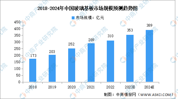 2024年中国新型显示产业链图谱研究分析（附产业链全景图）(图4)