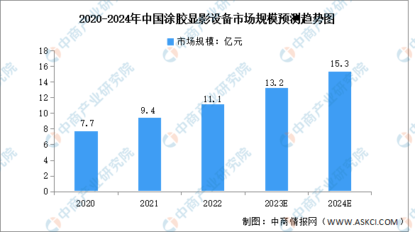 2024年中国新型显示产业链图谱研究分析（附产业链全景图）(图5)
