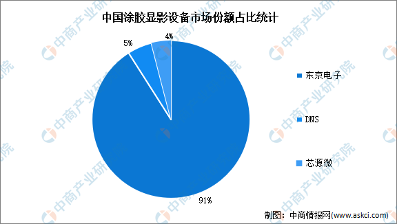2024年中国新型显示产业链图谱研究分析（附产业链全景图）(图6)