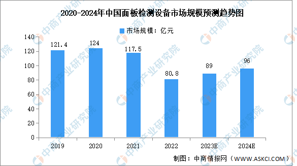 2024年中国新型显示产业链图谱研究分析（附产业链全景图）(图7)