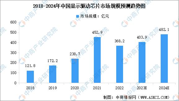 2024年中国新型显示产业链图谱研究分析（附产业链全景图）(图8)