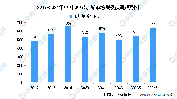 2024年中国新型显示产业链图谱研究分析（附产业链全景图）(图10)