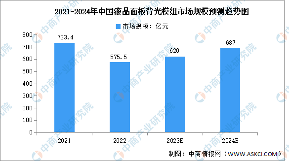 2024年中国新型显示产业链图谱研究分析（附产业链全景图）(图13)