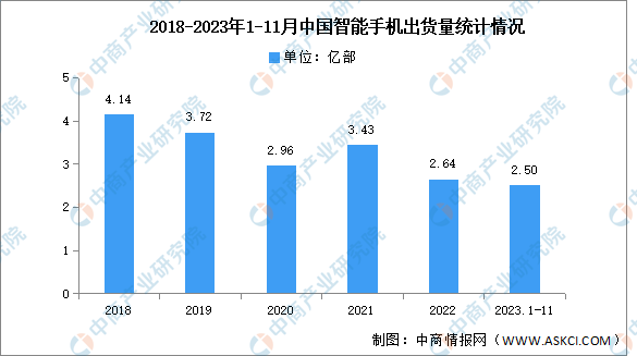 2024年中国新型显示产业链图谱研究分析（附产业链全景图）(图16)