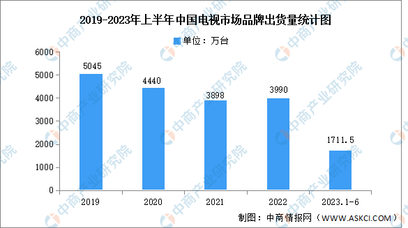 2024年中国新型显示产业链图谱研究分析（附产业链全景图）(图17)