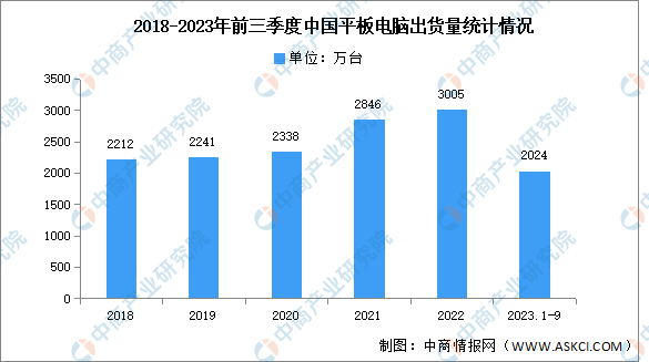 2024年中国新型显示产业链图谱研究分析（附产业链全景图）(图18)