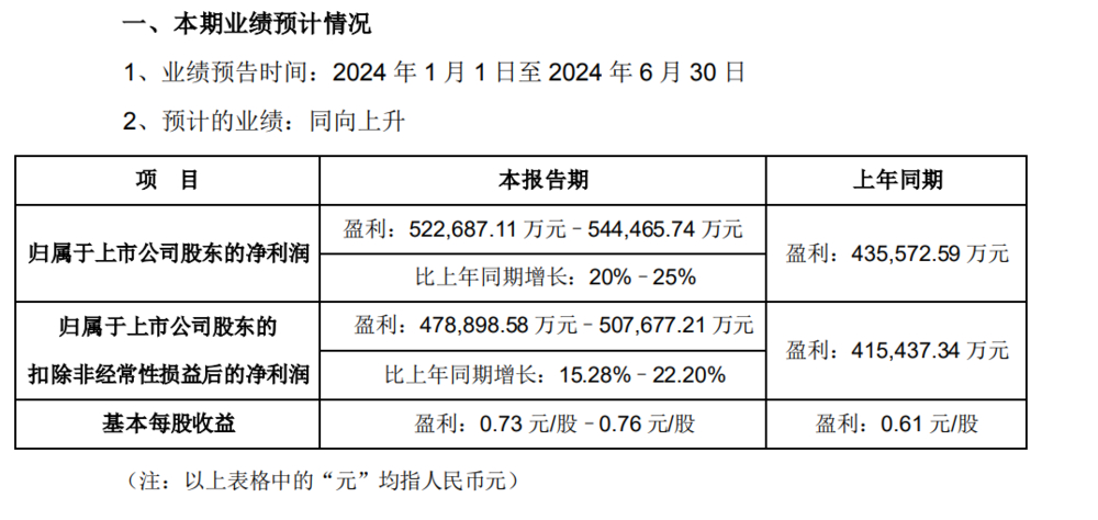 智能手机市场连续三个季度增长