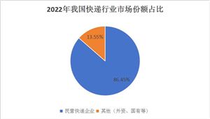 2024电子元件行业市场前景投资与产业链分析(图6)