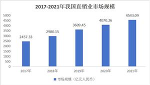 2024电子元件行业市场前景投资与产业链分析(图5)