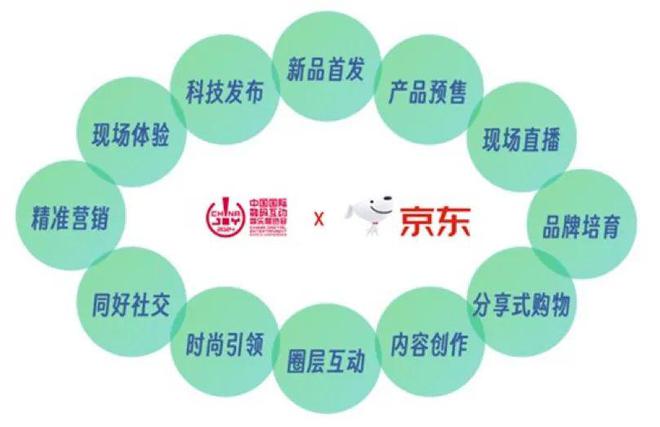 【资讯】ChinaJoy携手京东达成深度战略合作共同打造2024“ChinaJoy×京东3C数码直播购物节”