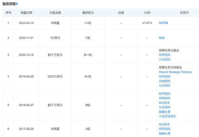 转转收购红布林胡伟琨出任CEO