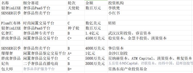 转转收购红布林胡伟琨出任CEO(图3)