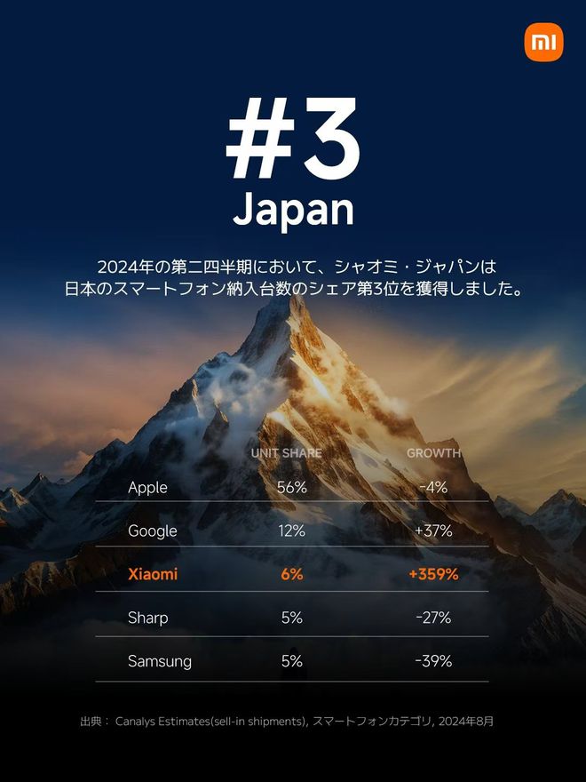 连小米都赶超苹果啦！(图4)