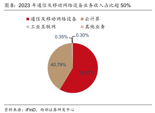 英伟达概念下的工业富联能华丽转身吗？