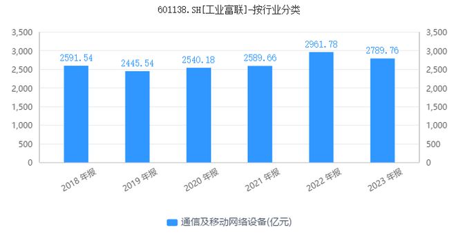 英伟达概念下的工业富联能华丽转身吗？(图3)