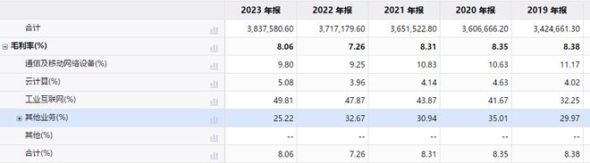 英伟达概念下的工业富联能华丽转身吗？(图5)