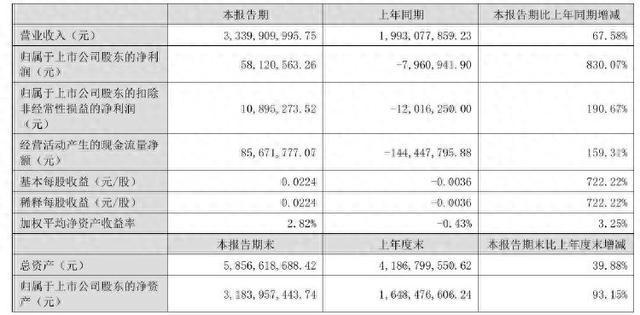 公司热点｜造成人员受伤！“白银第一股”湖南白银还原炉因设备故障停产检修