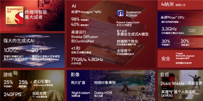鲁大师2024年手机Q3季报：顶级旗舰激烈角逐骁龙、天玑新芯片发布前最后一战(图17)