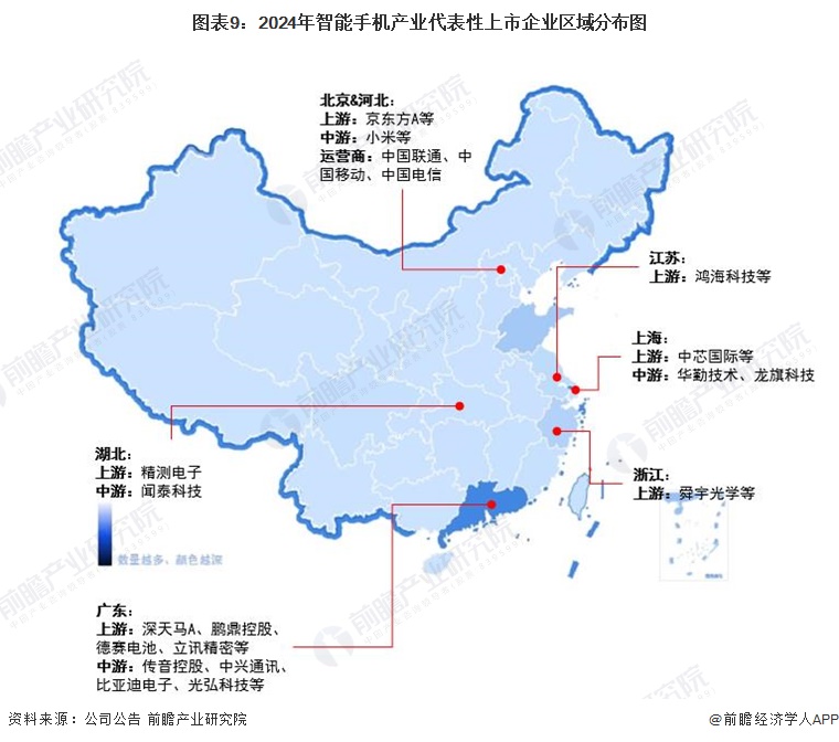 预见2024：2024年中国智能手机行业市场规模、竞争格局及发展前景分析未来市场规模将超15万亿元(图9)