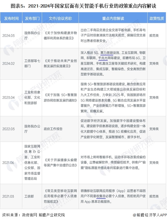 预见2024：2024年中国智能手机行业市场规模、竞争格局及发展前景分析未来市场规模将超15万亿元(图5)