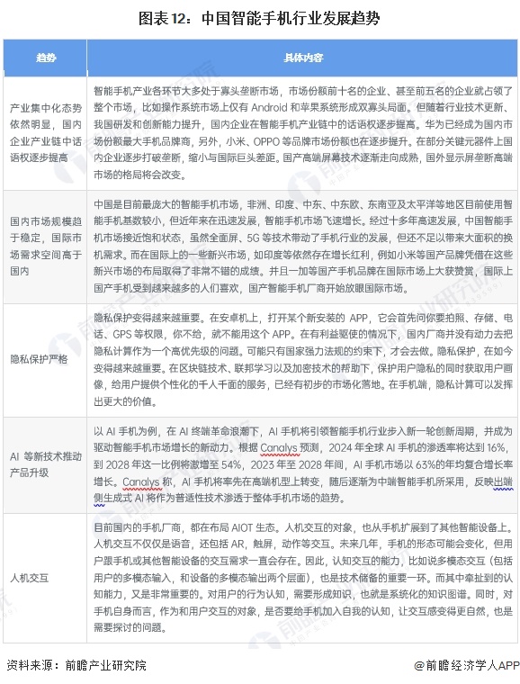 预见2024：2024年中国智能手机行业市场规模、竞争格局及发展前景分析未来市场规模将超15万亿元(图12)