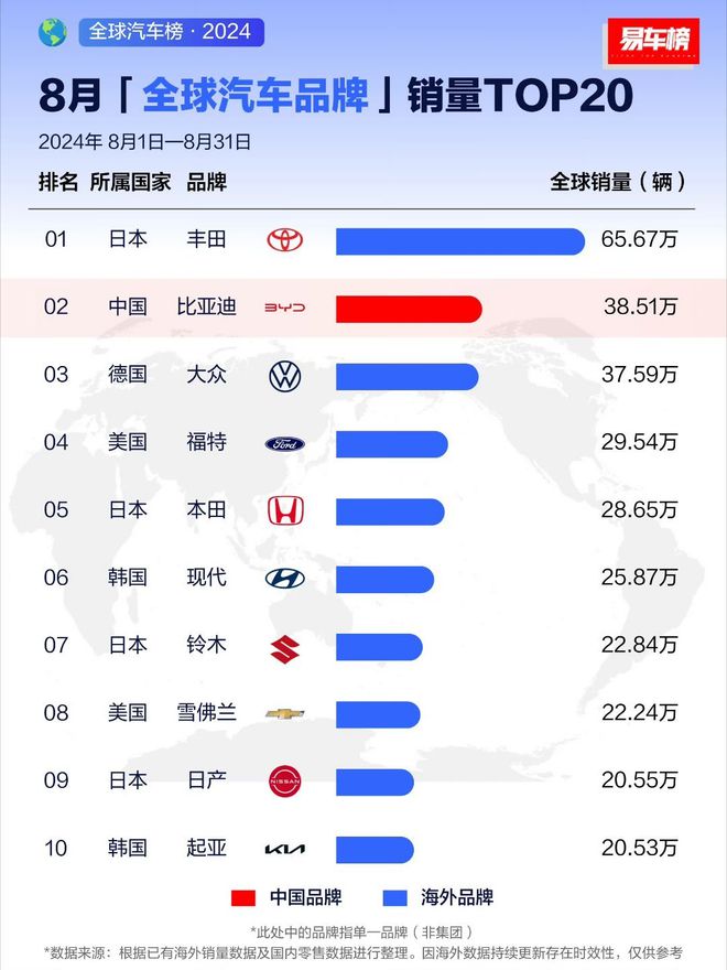 比亚迪又“出招”了！游戏与汽车的强强联手传播中华之美！(图2)