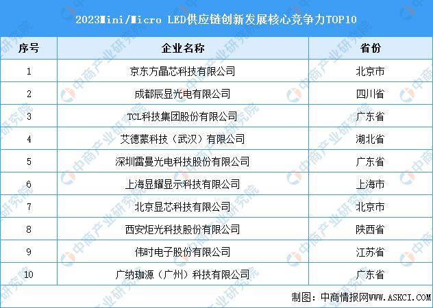 2024年中国新型显示行业市场前景预测研究报告（简版）(图9)