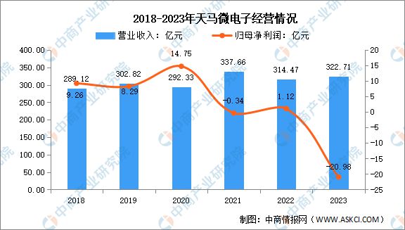 2024年中国新型显示行业市场前景预测研究报告（简版）(图14)