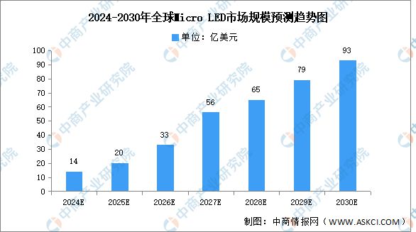 2024年中国新型显示行业市场前景预测研究报告（简版）(图8)