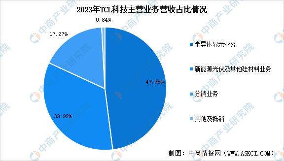 2024年中国新型显示行业市场前景预测研究报告（简版）(图13)