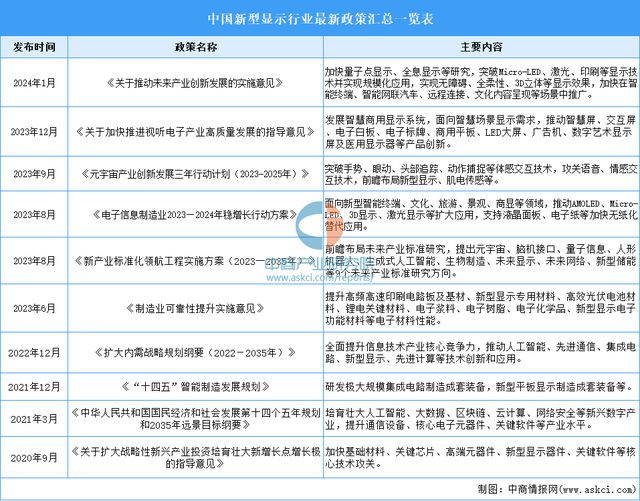 2024年中国新型显示行业市场前景预测研究报告（简版）(图3)