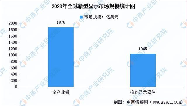 2024年中国新型显示行业市场前景预测研究报告（简版）(图4)
