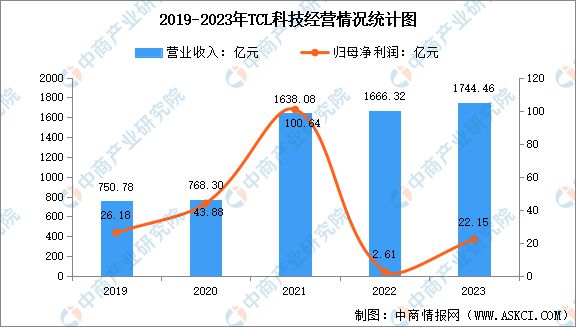 2024年中国新型显示行业市场前景预测研究报告（简版）(图12)