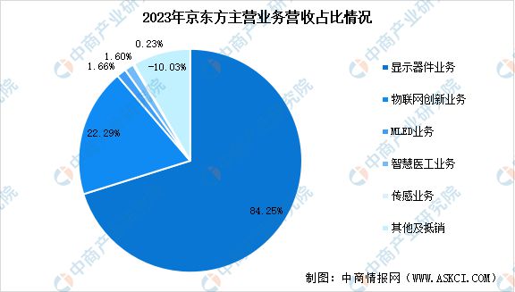 2024年中国新型显示行业市场前景预测研究报告（简版）(图11)