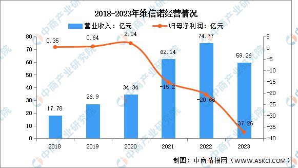 2024年中国新型显示行业市场前景预测研究报告（简版）(图16)