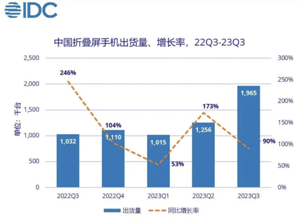 2024年手机行业展望：卫星通信普及(图3)