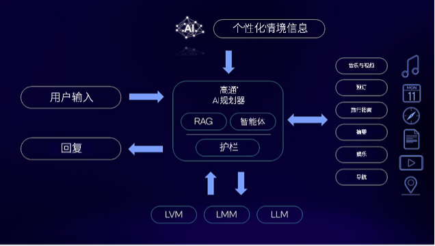 荣耀、联想大谈智能体高通有更前瞻的端侧AI玩法(图4)