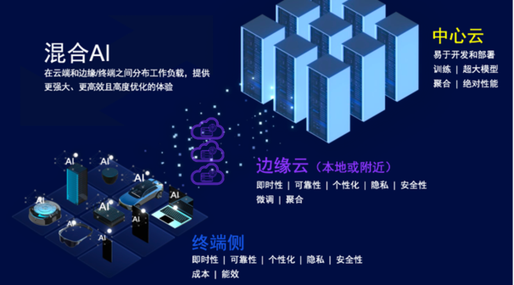 荣耀、联想大谈智能体高通有更前瞻的端侧AI玩法