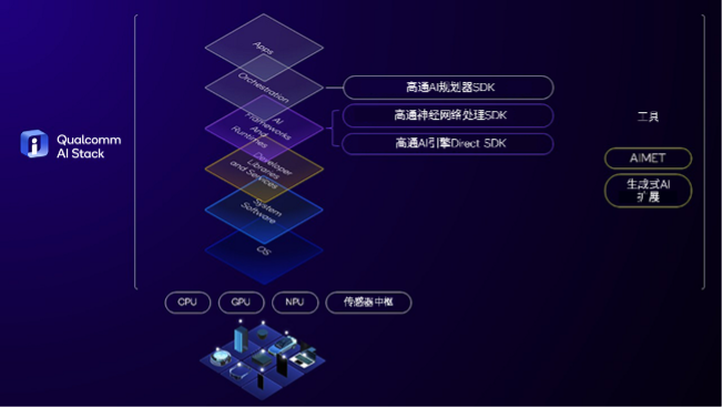 荣耀、联想大谈智能体高通有更前瞻的端侧AI玩法(图5)