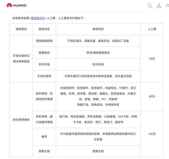 华为nova12系列手机维修备件价格公布：屏幕1279-2379元