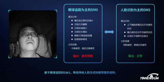 七鑫易维受邀出席2024产业投融资大会分享眼动自主创新成果(图4)