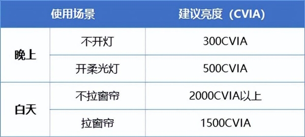 2024年双十一高性价比卧室投影仪推荐：当贝D6XPro引领观影新潮流！(图2)