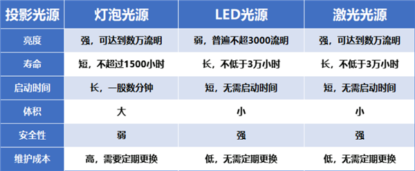2024年双十一高性价比卧室投影仪推荐：当贝D6XPro引领观影新潮流！(图3)