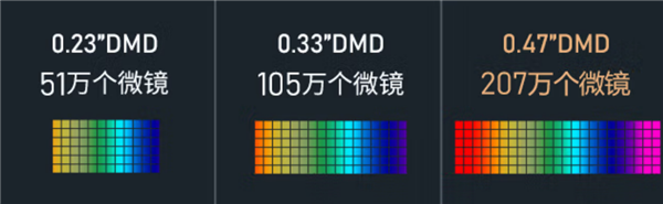 2024年双十一高性价比卧室投影仪推荐：当贝D6XPro引领观影新潮流！(图4)