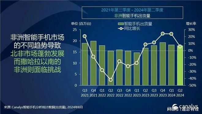 传音之殇：非洲不需要“小米”(图3)