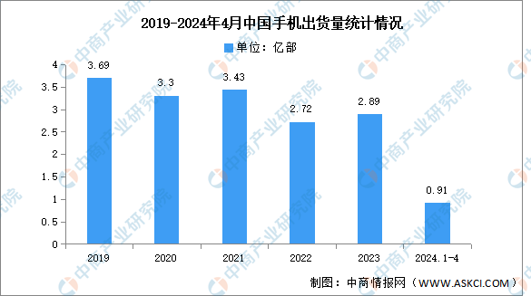 2024年中国电子元器件产业链图谱研究分析（附产业链全景图）
